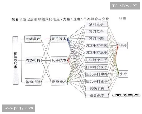 西安乒乓球队在锦标赛中的灵活表现与战术分析探讨 西安乒乓球队在锦标赛中的灵活表现与战术分析探讨